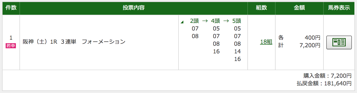 裏馬券倶楽部 競馬サイト検証 ヒッキーの競馬予想ブログ 追い切り 外厩