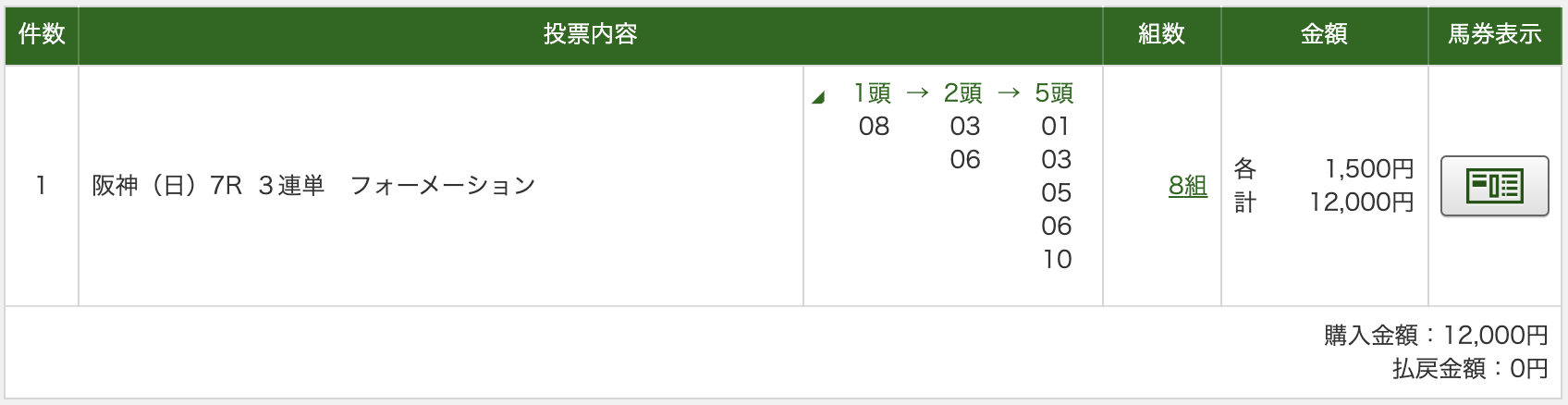 東京スポーツ杯2歳ステークス21 予想 出走予定馬 想定騎手 外厩 追い切り ヒッキーの競馬予想ブログ 追い切り 外厩